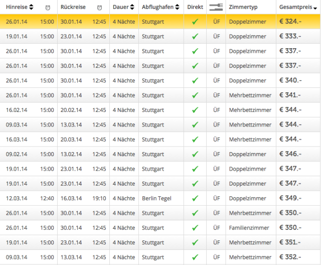 Tabelle_HLX_venedig