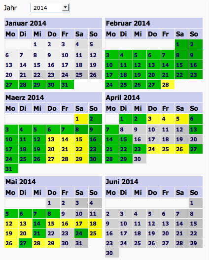 Tabelle_Termine_Ostsee