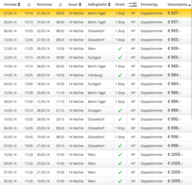 HLX_Tabelle_Kreta