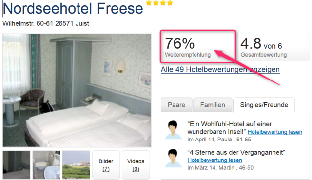 Hotel_Freese_Juist_hotelbewertung