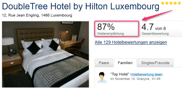 hilton_luxemburg_weiterempfehlungsrate