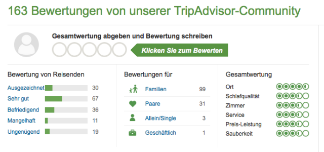 TripAdvisor_Bewertungen_ Apartments_Del_Rey