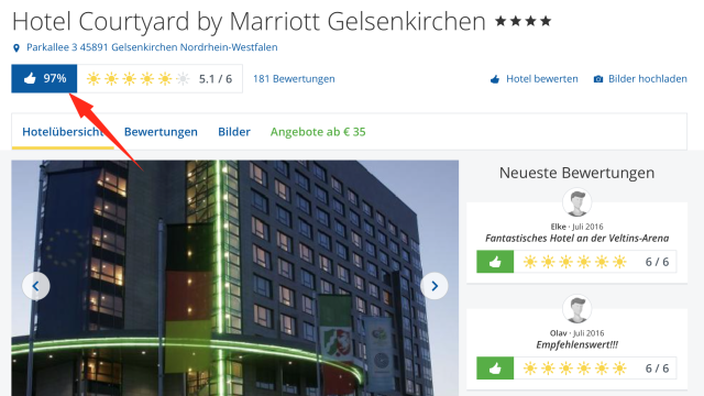 holidaycheck_marriott_gelsenkirchen